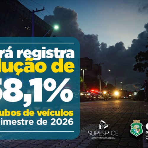 Ceará registra redução de 58,1% nos roubos de veículos no 1º bimestre de 2026