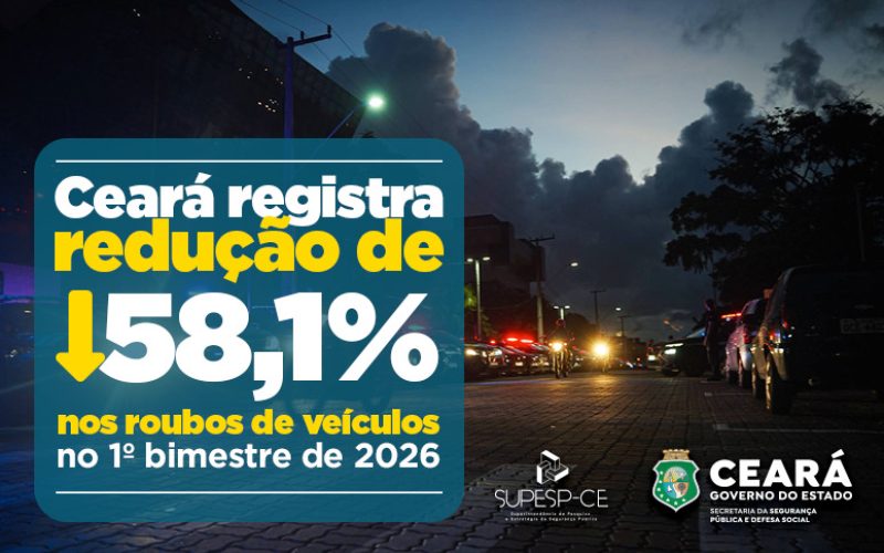 Ceará registra redução de 58,1% nos roubos de veículos no 1º bimestre de 2026